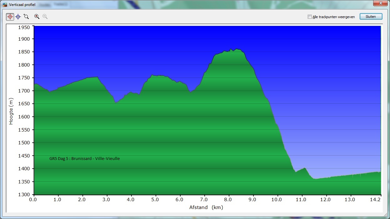 HoogteProfiel 05_Brunissard_-_Ville_Vieulle_Profiel Dag 5