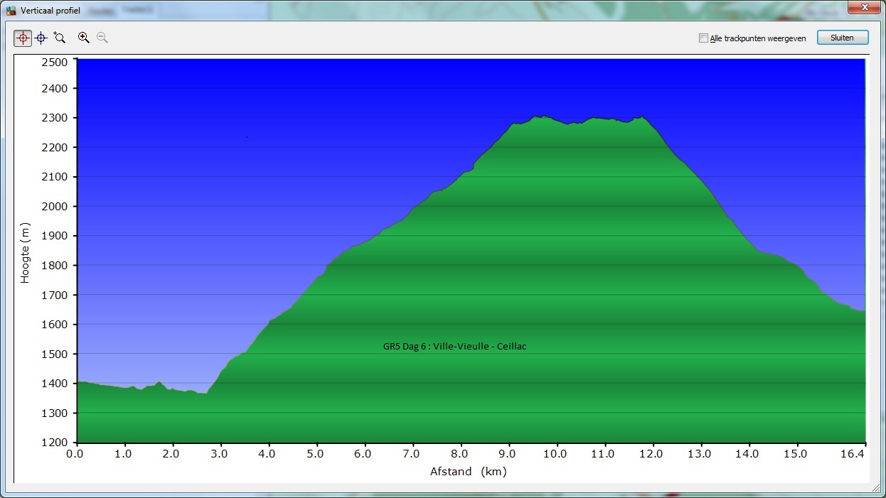 HoogteProfiel 06_Ville_-_Vieulle_-_Ceillac_Profiel Dag 6
