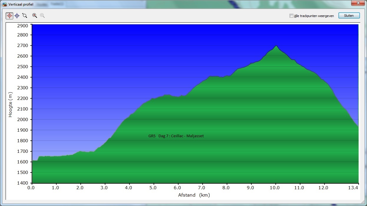 HoogteProfiel 07_Ceillac_-_Maljasset_Profiel Dag 7