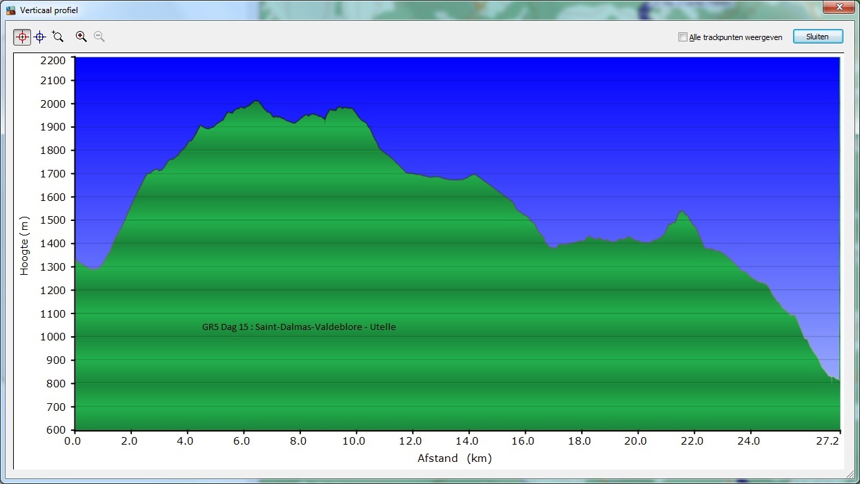 HoogteProfiel 15_Saint-Dalmas-Valdeblore_-_Utelle_Profiell Dag 15