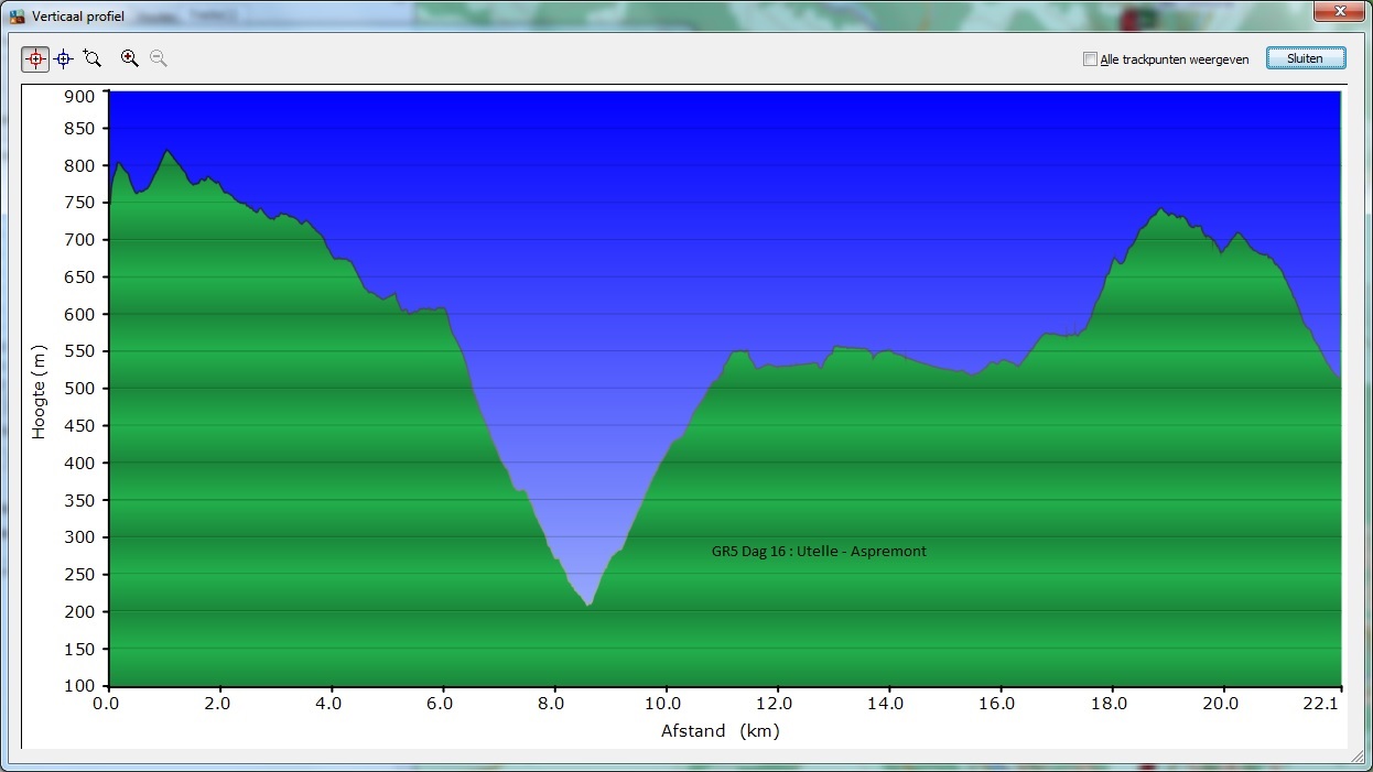 HoogteProfiel 16_Utelle_-_Aspremont_Profiel Dag 16