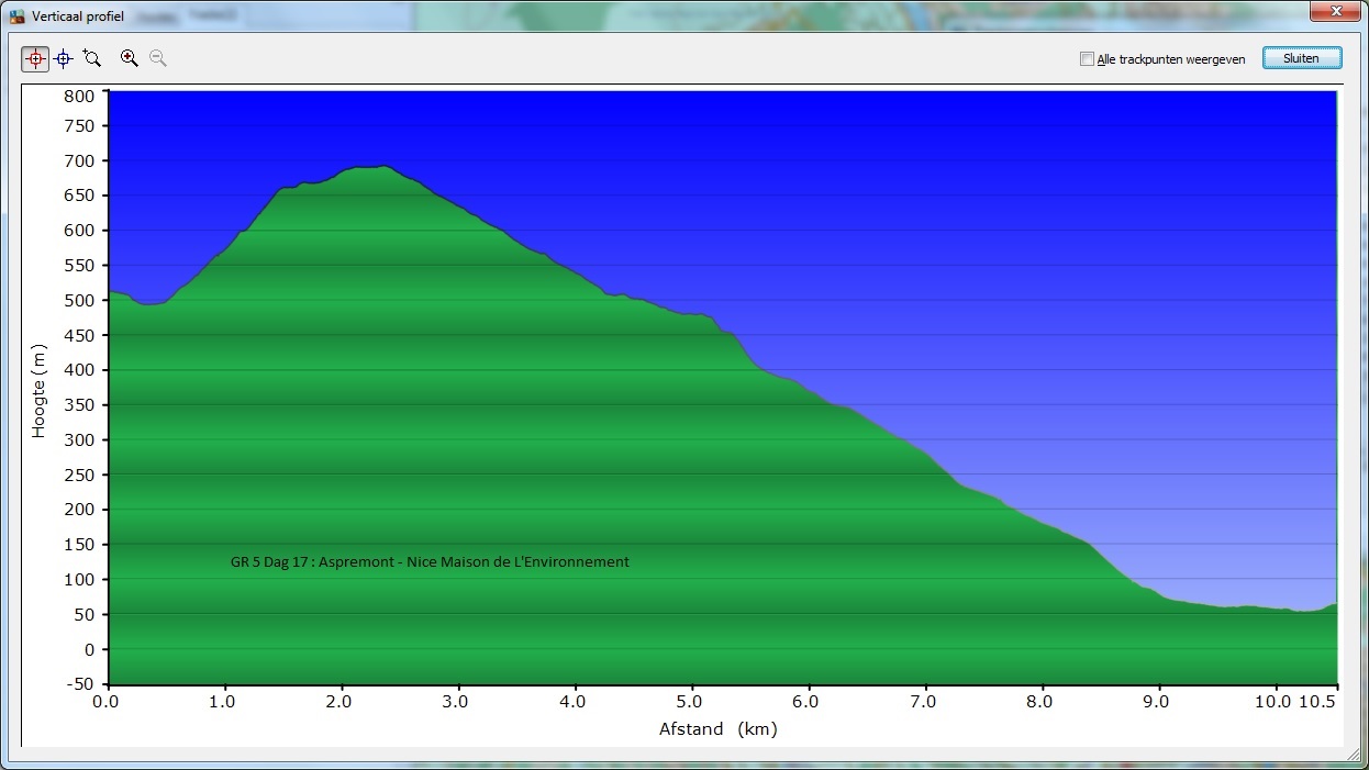 HoogteProfiel 17_Aspremont_Nice_Profiel Dag 17